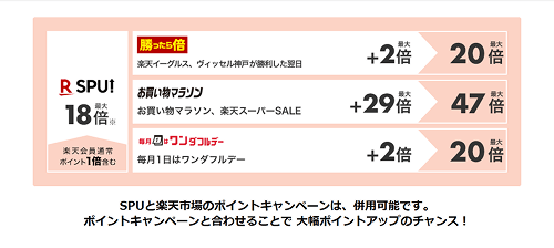 (ALT)SPU キャンペーン 組み合わせ ポイント還元率
